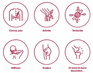 ArcticZen Benefits