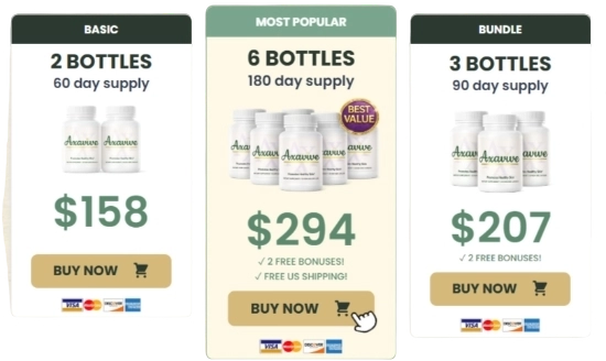 Axavive Price